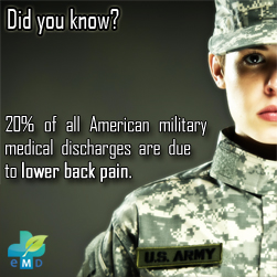 F4CP Military Personnel | Chiropractic Offices Near Me